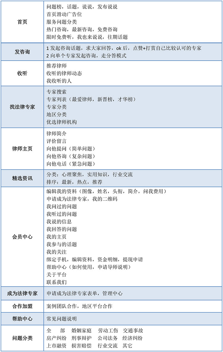 法律咨詢語音問答系統(tǒng)